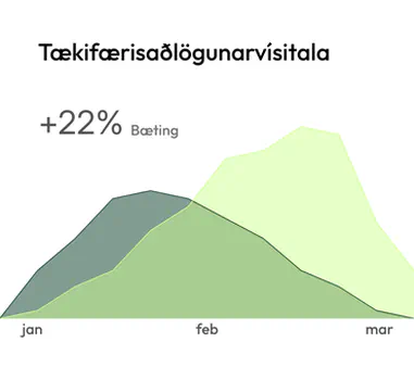 Tækifærisvísitala +22% bætingargraf