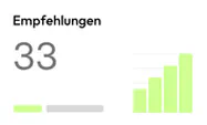 33 Empfehlungen mit Balkendiagramm