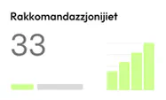 33 Rakkomandazzjonijiet b’chart tal-bar