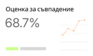 Съвпадение 68.7% с линейна графика