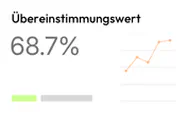 Übereinstimmung 68,7 % mit Liniendiagramm