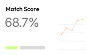 Match Score 68.7% with line chart