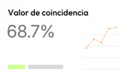 Coincidencia 68,7 % con gráfico de líneas