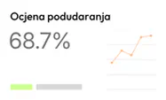 Podudarnost 68,7 % s linijskim grafom
