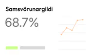 Samsvörun 68,7% með línuriti