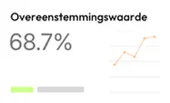 Overeenkomst 68,7% met lijndiagram