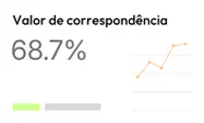 Correspondência 68,7 % com gráfico de linhas