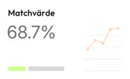 Matchningsgrad 68,7 % med linjediagram
