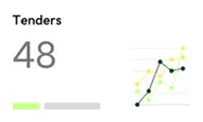 48 Tenders with dual line chart