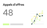 48 appels d'offres avec graphique à deux lignes