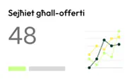 48 Offerti b’chart b’żewġ linji