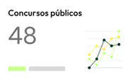 48 concursos com gráfico de duas linhas