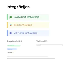 Integrāciju pārskats tenderbot.io platformā