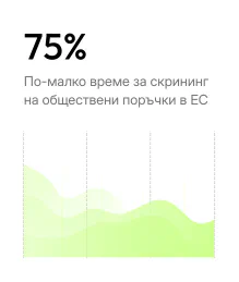 75% по-малко време за преглед на търгове в ЕС