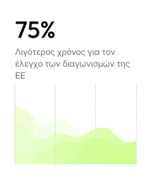 75% λιγότερος χρόνος για έλεγχο διαγωνισμών ΕΕ
