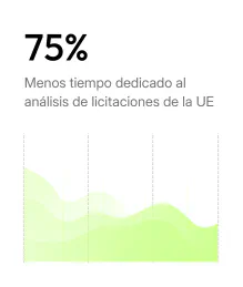 75 % menos tiempo en la revisión de licitaciones de la UE