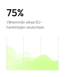 75 % vähemmän aikaa EU-tarjouskilpailujen tarkastukseen