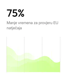 75 % manje vremena za pregled EU natječaja