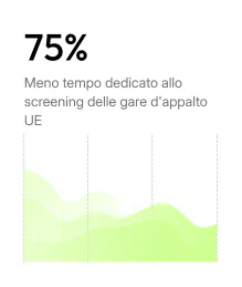 75% di tempo in meno per lo screening delle gare UE
