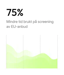 75 % mindre tid brukt på EU-anbudsscreening