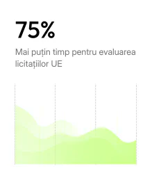 Cu 75% mai puțin timp pentru analiza licitațiilor UE
