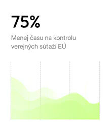 O 75 % menej času na kontrolu tendrov EÚ