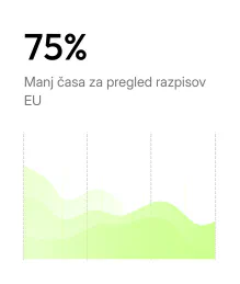 75 % manj časa za pregled razpisov EU
