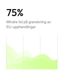 75 % mindre tid på EU-anbudsscreening