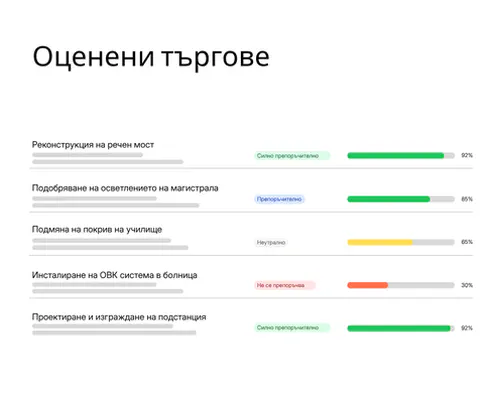 Преглед на оценените търгове в tenderbot.io