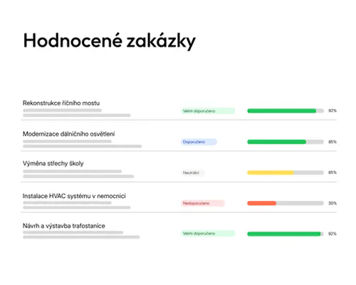 Přehled hodnocených zakázek v tenderbot.io