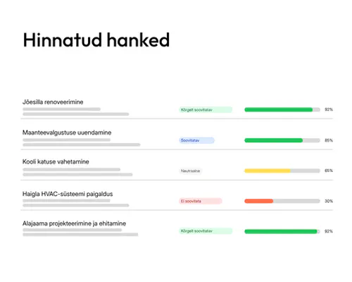 Hinnatud pakkumiste ülevaade tenderbot.io-s