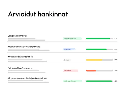 Arvioitujen tarjouspyyntöjen yleiskatsaus tenderbot.io:ssa