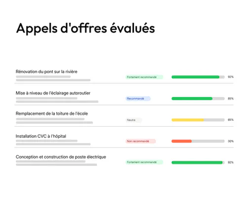 Aperçu des appels d'offres évalués dans tenderbot.io