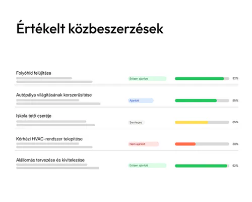 Értékelt pályázatok áttekintése a tenderbot.io-ban