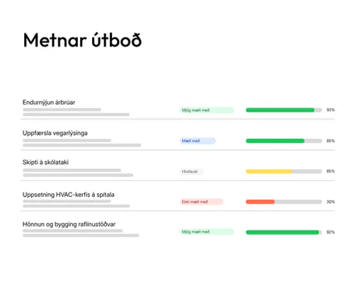 Yfirlit yfir metin útboð í tenderbot.io