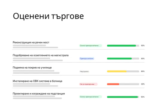 Преглед на оценените търгове в tenderbot.io