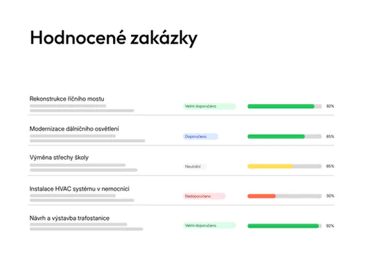 Přehled hodnocených zakázek v tenderbot.io