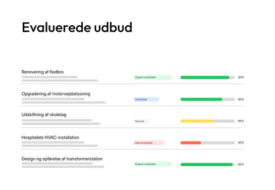 Oversigt over evaluerede udbud i tenderbot.io
