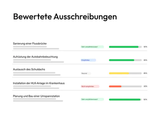 Übersicht der bewerteten Ausschreibungen in tenderbot.io