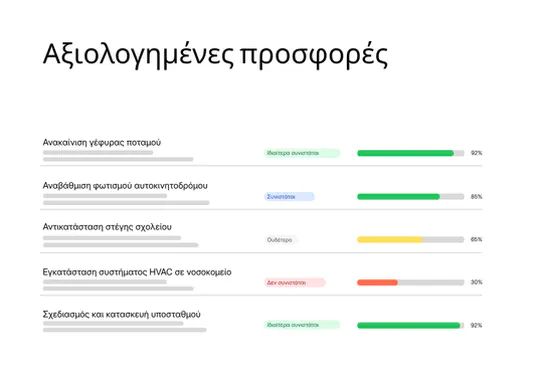 Επισκόπηση αξιολογημένων διαγωνισμών στο tenderbot.io