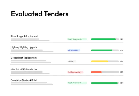 Overview of evaluated tenders in tenderbot.io