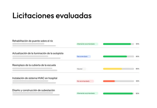 Resumen de licitaciones evaluadas en tenderbot.io