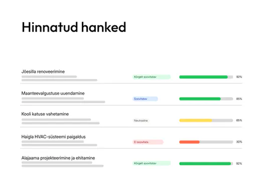 Hinnatud pakkumiste ülevaade tenderbot.io-s