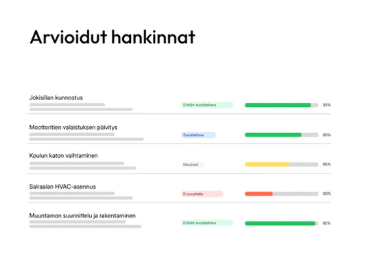 Arvioitujen tarjouspyyntöjen yleiskatsaus tenderbot.io:ssa