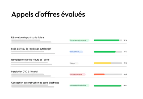 Aperçu des appels d'offres évalués dans tenderbot.io
