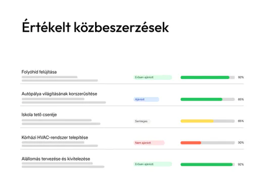Értékelt pályázatok áttekintése a tenderbot.io-ban