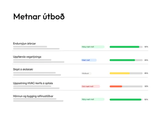 Yfirlit yfir metin útboð í tenderbot.io