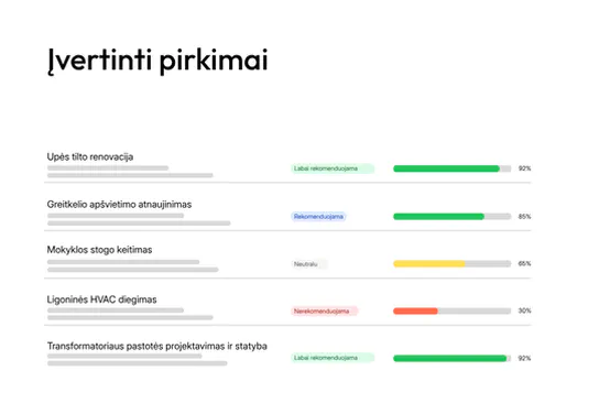 Įvertintų konkursų apžvalga tenderbot.io sistemoje