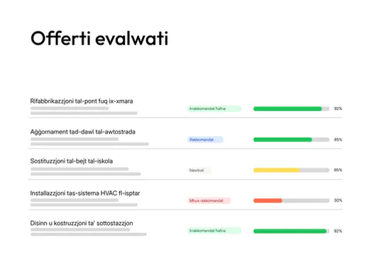 Ħarsa ġenerali tat-tenders evalwati f'tenderbot.io