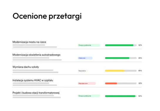 Przegląd ocenianych przetargów w tenderbot.io